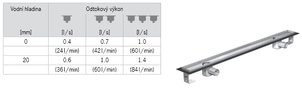 Zvýšený odtokový výkon při použití více odtokových výpustí pro řadu ACO Shower Drain E